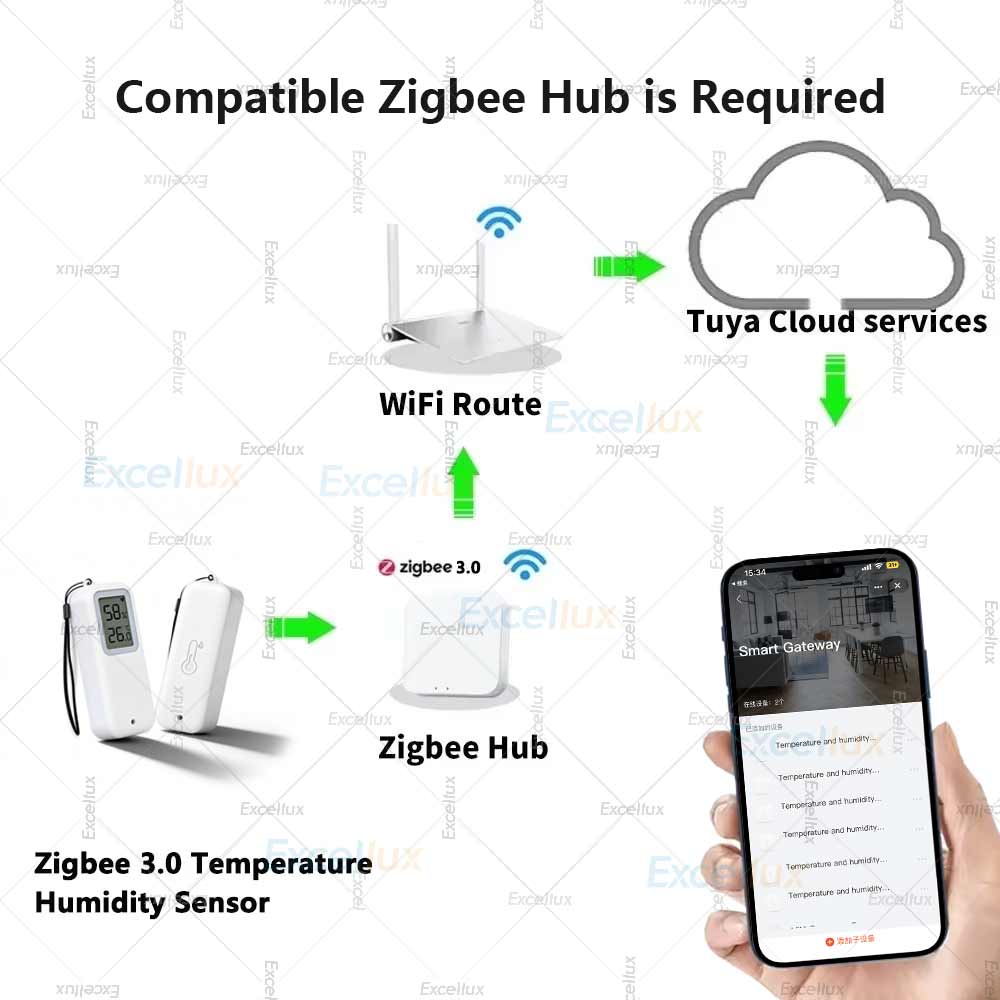 Zigbee 3.0 Temperature &Humidi - Smart Garden Arduino review and price