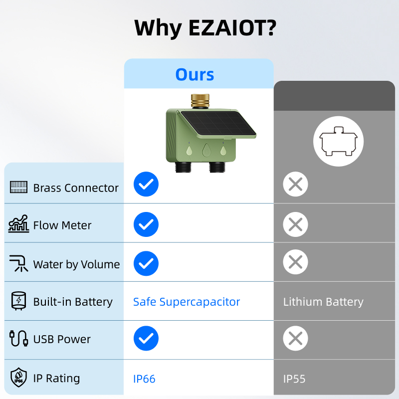 WiFi Water Timer 2 Zone Solar  - Yoocaa Smart Garden review and price